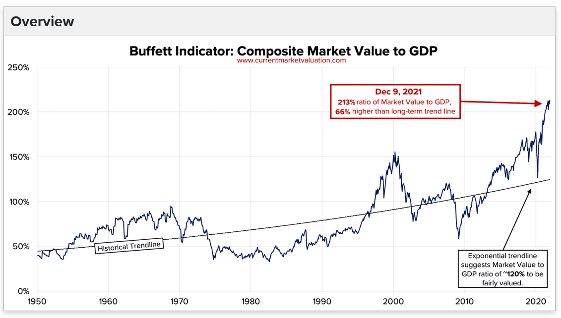 ORIGINAL 4 buffett indikatorxcyxcycycycyxcy.png